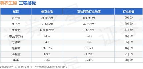本周市場回顧 美農生物周漲7.55%，主力資金凈流入2469.45萬元，飼料原料銷售表現受關注