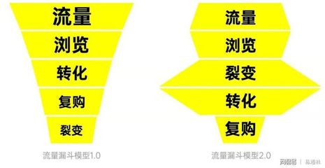 北京時(shí)代傳媒 一站式企業(yè)品牌服務(wù)工廠(chǎng)，助力成長(zhǎng)型企業(yè)實(shí)現(xiàn)品效合一
